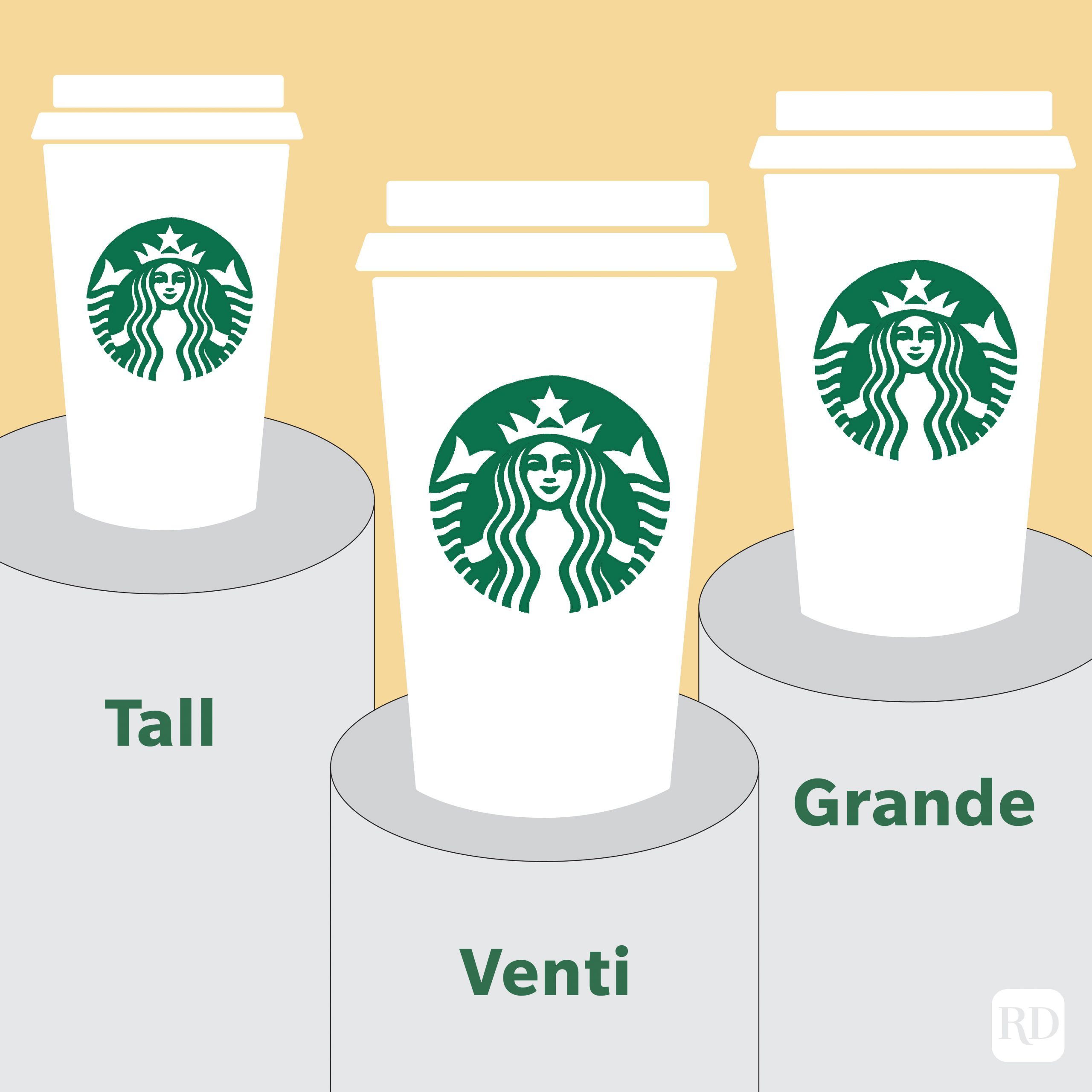 Everything You Need to Know About Starbucks Cup Sizes