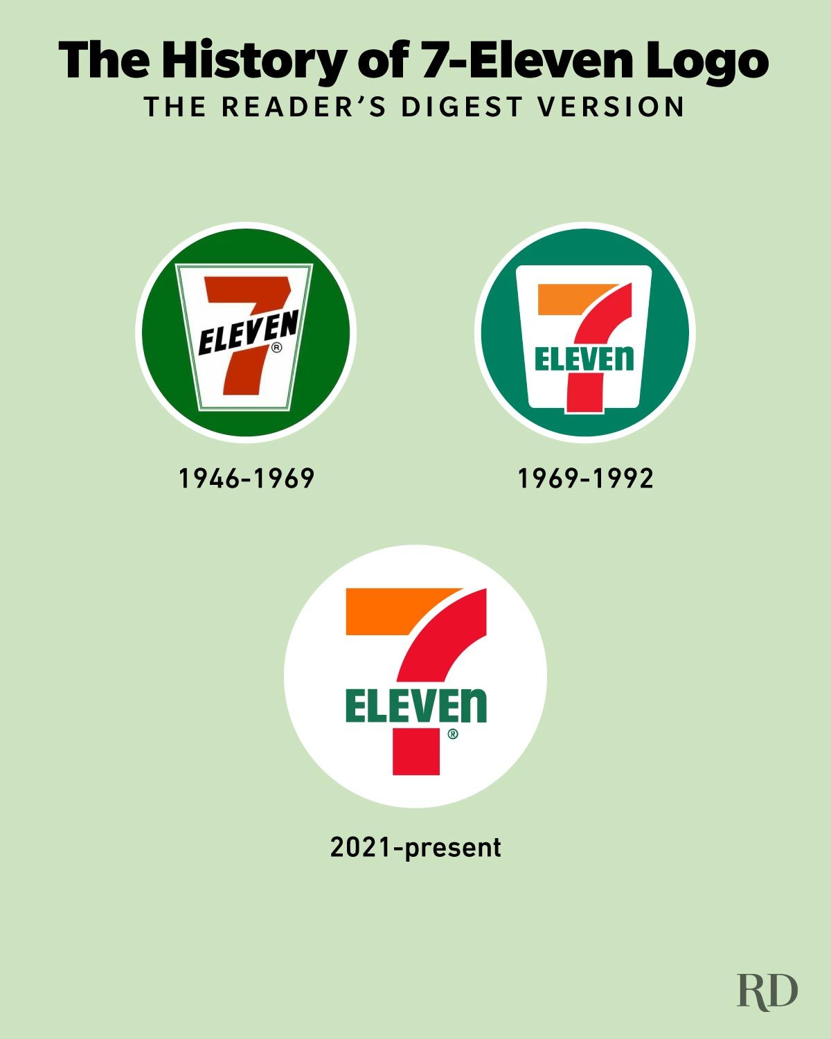 Here’s Why The 7 Eleven Logo Looks Like That Graphic